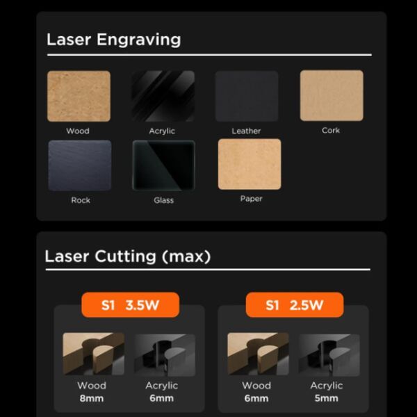 ACMER S1 Portable Laser Engraver 10K/min CNC Cutter -Wood, Acrylic, Leather