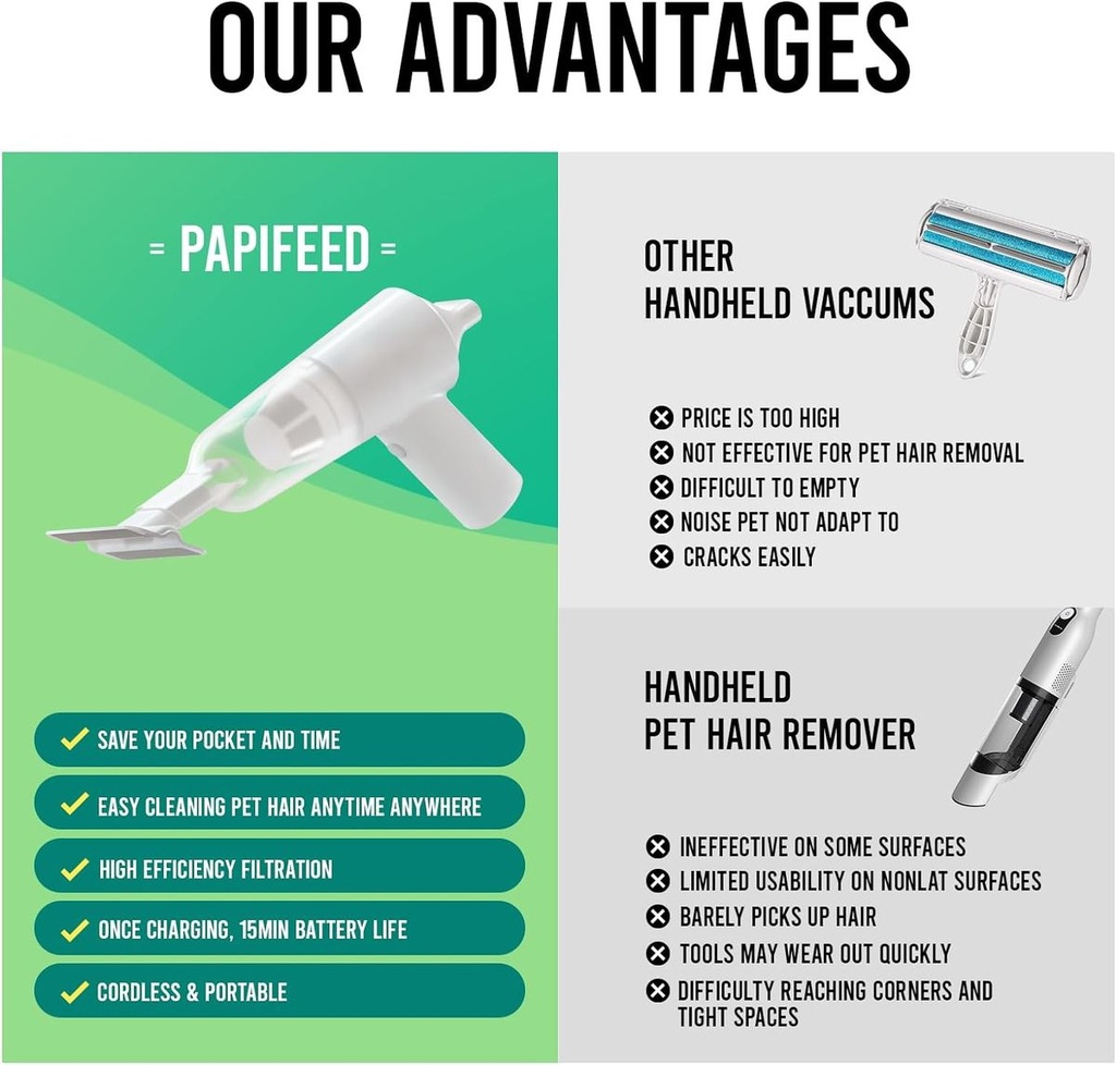 PAPIFEED Mini Handheld Vacuum For Pet Hair Or Car Use Quiet and Wireless