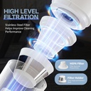 PAPIFEED Mini Handheld Vacuum For Pet Hair Or Car Use Quiet and Wireless