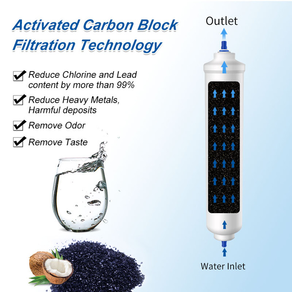 Yunda Fridge Water Filter - Compatible with DA29-10105J, GXRTDR, WHKF-IMTO