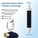 Yunda Fridge Water Filter - Compatible with DA29-10105J, GXRTDR, WHKF-IMTO